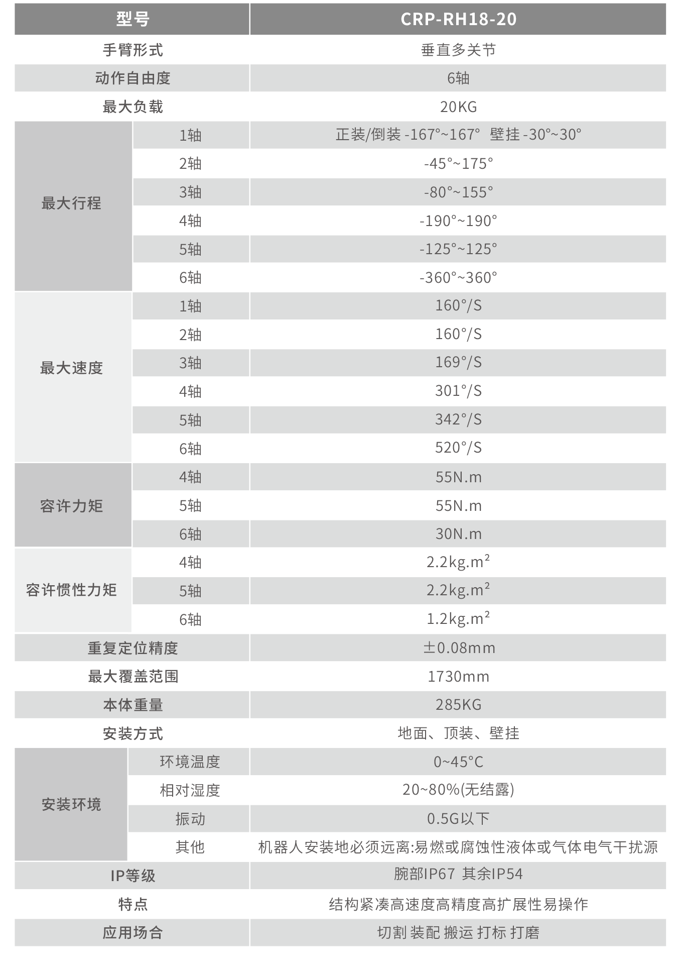 18搬運技術(shù)參數(shù)圖.png